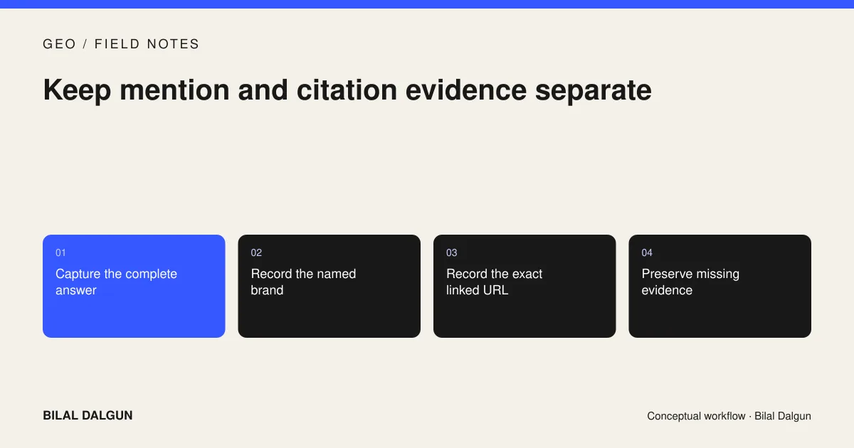 Separate brand mentions from website URL citations in saved answer evidence